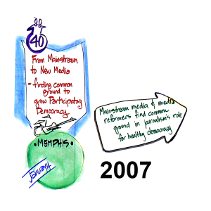 2007-Memphis