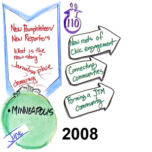2008-Minneapolis